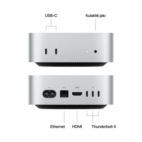 Mac mini M4 Bağlantı Noktaları