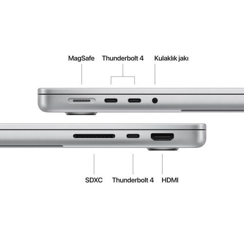 MacBook Pro M4 Gümüş Bağlantı