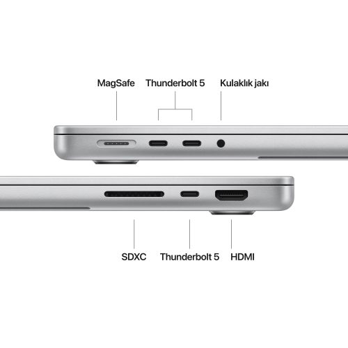 MacBook Pro M4 Pro Max Gümüş Bağlantı