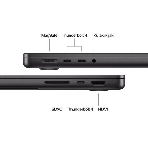 MacBook Pro M4 Uzay Siyahı Bağlantı